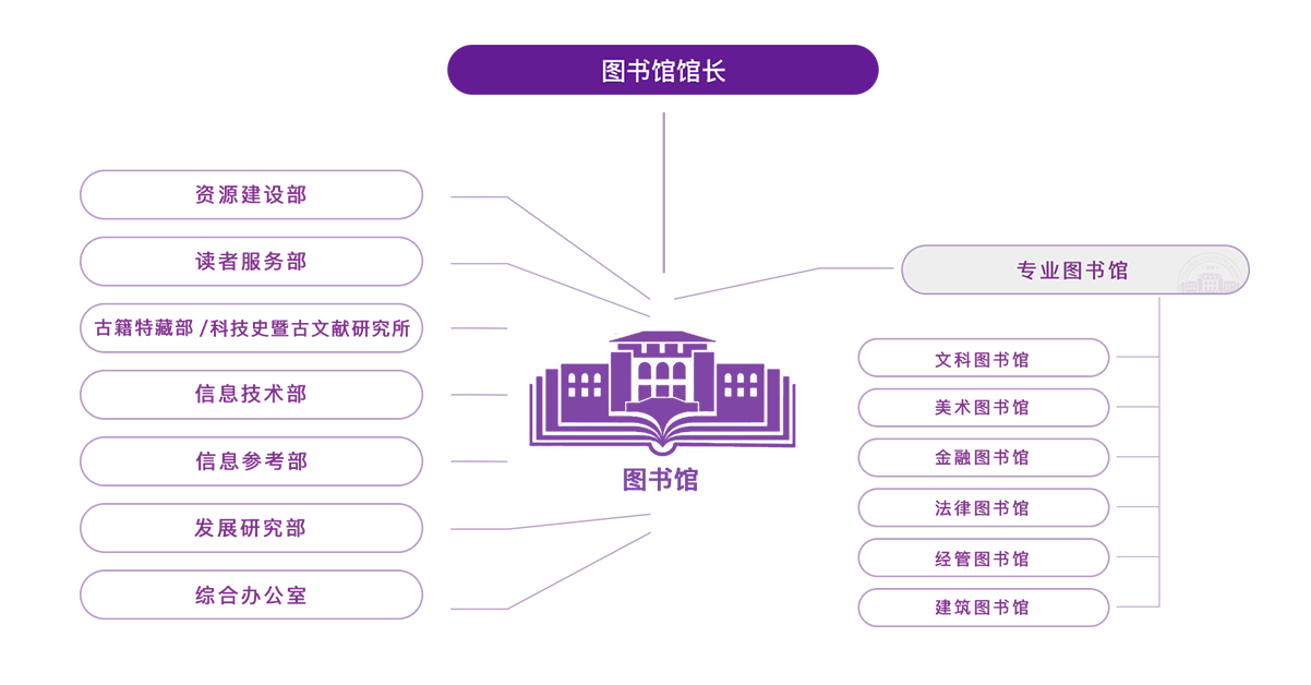 组织机构-清华大学图书馆