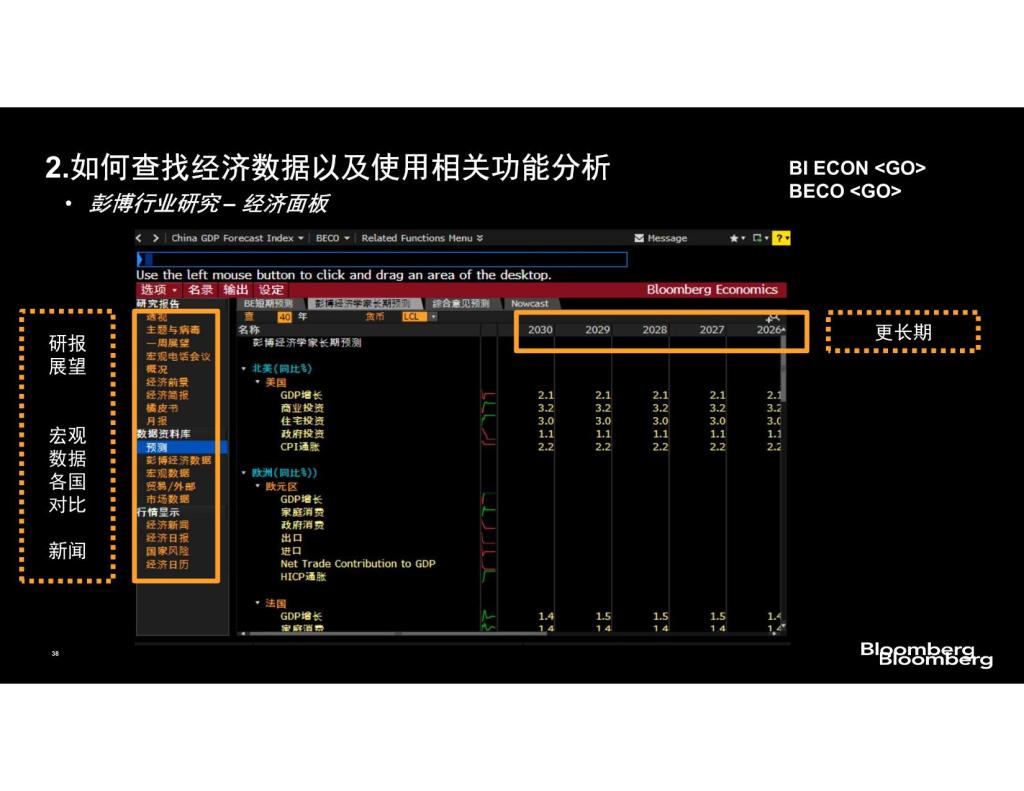 2023年第六讲| Bloomberg终端：宏观经济、外汇及股票（境外资产分析）-金融图书馆